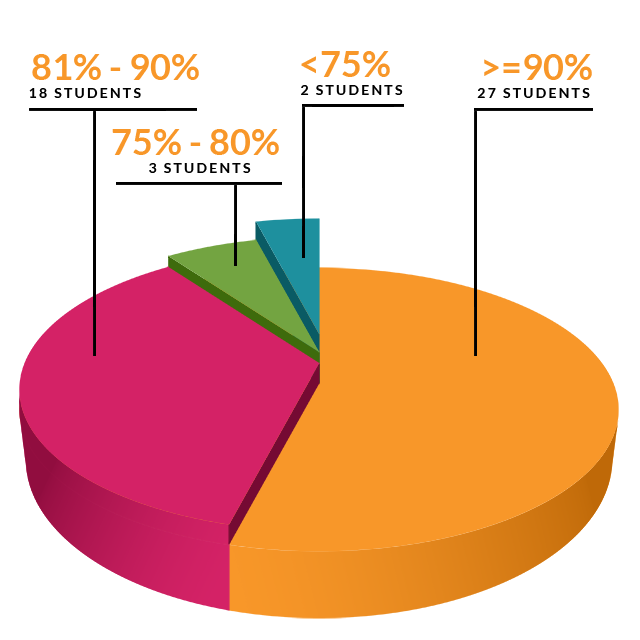 Board Results Class 10 2023-2024 - 1